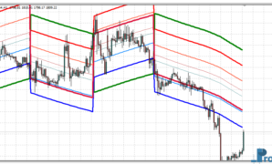 Brooky Garnish Levels mt4 indicator