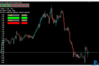 BT Candlestick Signal mt4 indicator