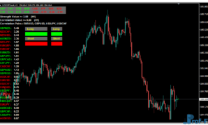 BT Candlestick Signal mt4 indicator