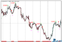 Buy Low Sell High mt4 indicator