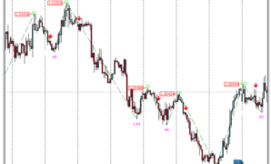 Buy Low Sell High mt4 indicator