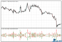 Buy Sell Volume mt4 indicator