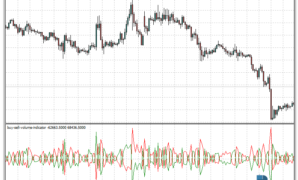 Buy Sell Volume mt4 indicator