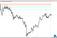 CamarillaOnly mt4 indicator