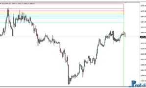 CamarillaOnly mt4 indicator