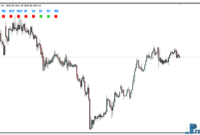 Candle Direction mt4 indicator