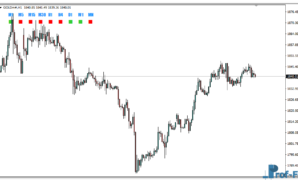 Candle Direction mt4 indicator