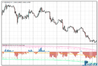 COG RSI Histogram mt4 indicator