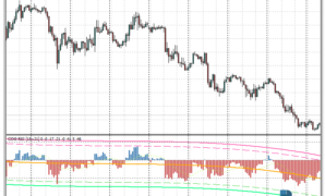 COG RSI Histogram mt4 indicator