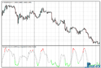 Colored Stochastic mt4 indicator