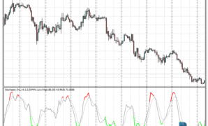 Colored Stochastic mt4 indicator