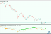 Corrected Momentum mt5 indicator