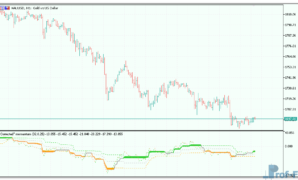 Corrected Momentum mt5 indicator