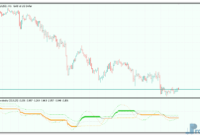 Corrected Velocity mt5 indicator