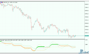 Corrected Velocity mt5 indicator