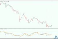 Cronex T RSI BBSW mt5 indicator