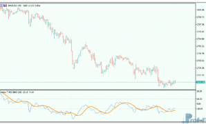 Cronex T RSI BBSW mt5 indicator