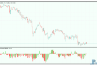 Cumulative Volume mt5 indicator