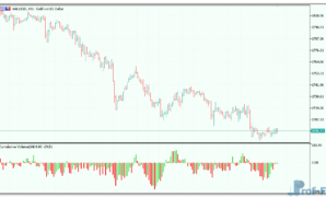 Cumulative Volume mt5 indicator