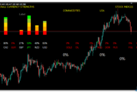 Currencies Strength Meter Dashboard mt4 indicator