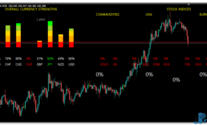 Currencies Strength Meter Dashboard mt4 indicator