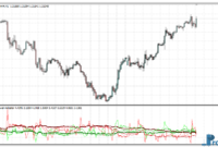 Currency Power mt4 indicator