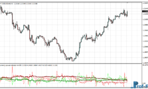 Currency Power mt4 indicator