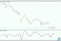 Cyber Cycle mt5 indicator