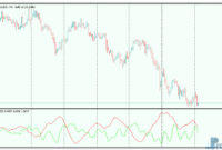 D-Index mt5 indicator