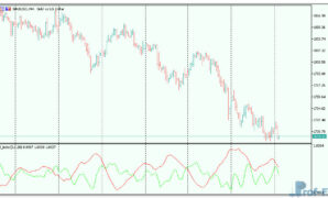 D-Index mt5 indicator