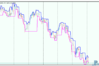 Darvas Boxes mt5 indicator