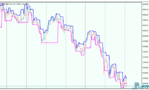 Darvas Boxes mt5 indicator