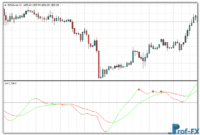 DAT TRIX mt4 indicator