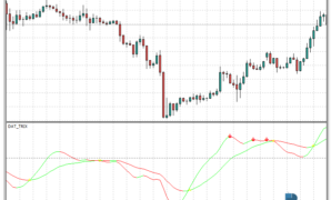 DAT TRIX mt4 indicator