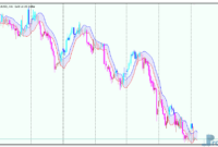 DEMA Range Channel Alert mt5 indicator