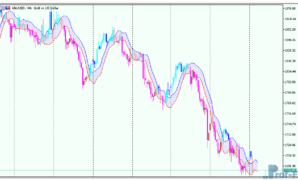 DEMA Range Channel Alert mt5 indicator