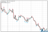 Demark V1.01 mt4 indicator