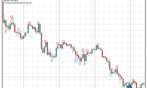 Demark V1.01 mt4 indicator