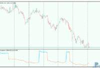 Directional Momentum of EMA mt5 indicator