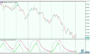 Directional RSI mt5 indicator