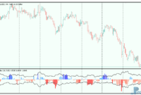 Disparity Index mt5 indicator