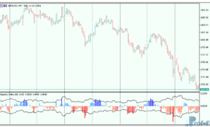 Disparity Index mt5 indicator