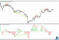 Divergence Recognition mt4 indicator