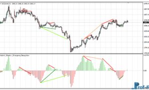 Divergence Recognition mt4 indicator