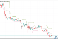 Donchian Channels mt5 indicator