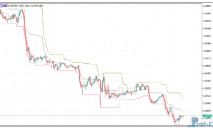 Donchian Channels mt5 indicator