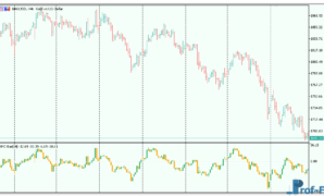 DPO Bar mt5 indicator