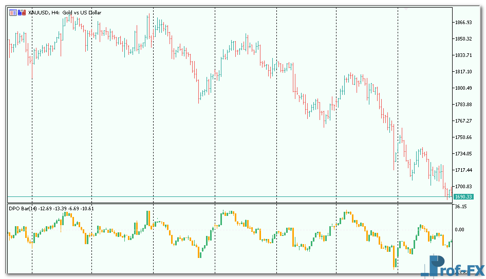 DPO Bar mt5 indicator