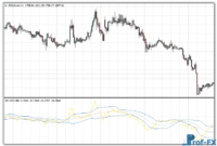 DPO BB MTF mt4 indicator