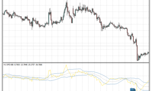 DPO BB MTF mt4 indicator